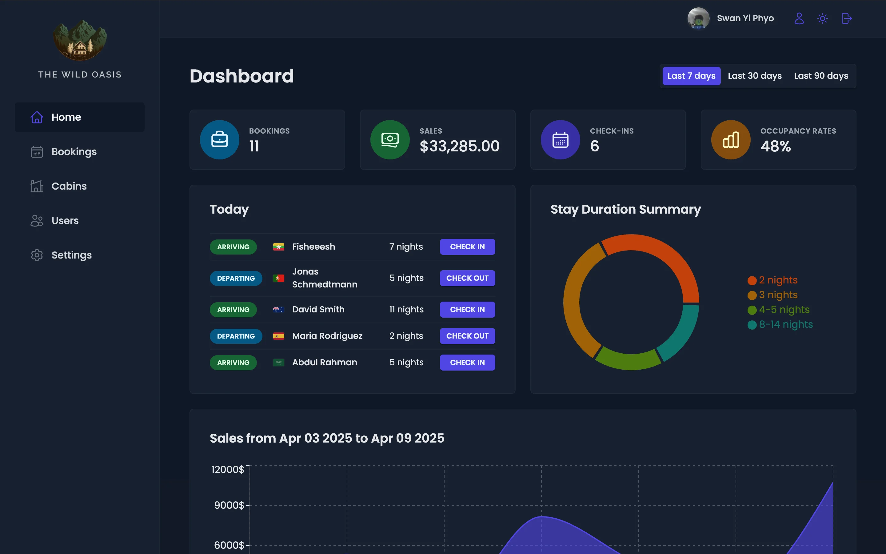 An image of the TWO Dash project.